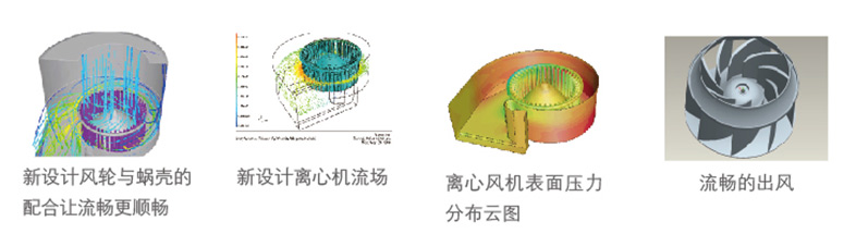 離心風輪靜音技術