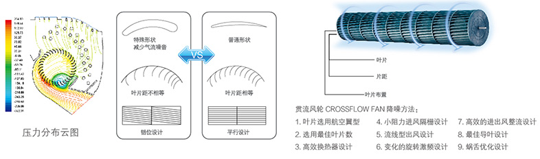 貫流風扇靜音